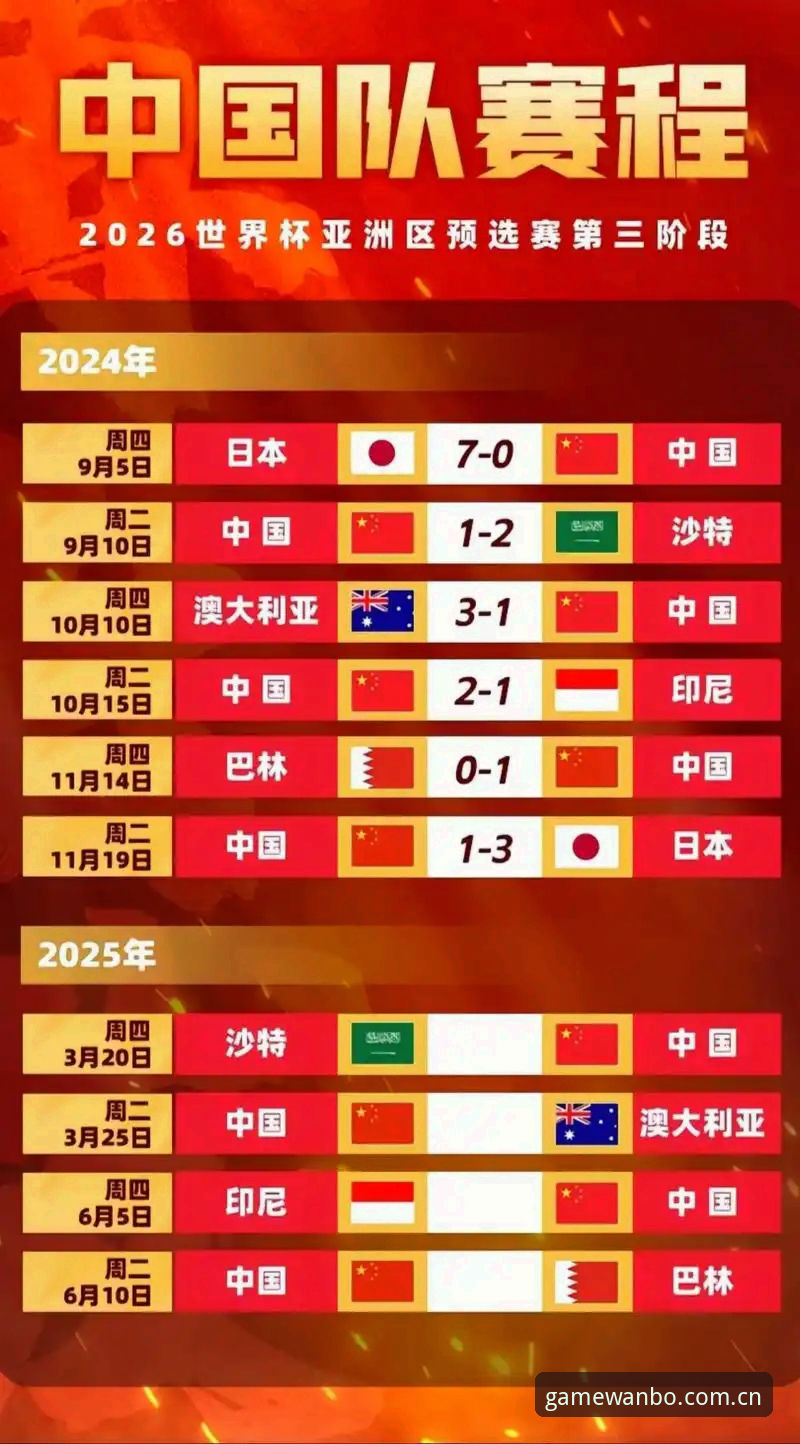 万博A73F使用教程 世界杯扩军至66队?中国男足迎来最佳入场时机——老球迷的实用观赛指南